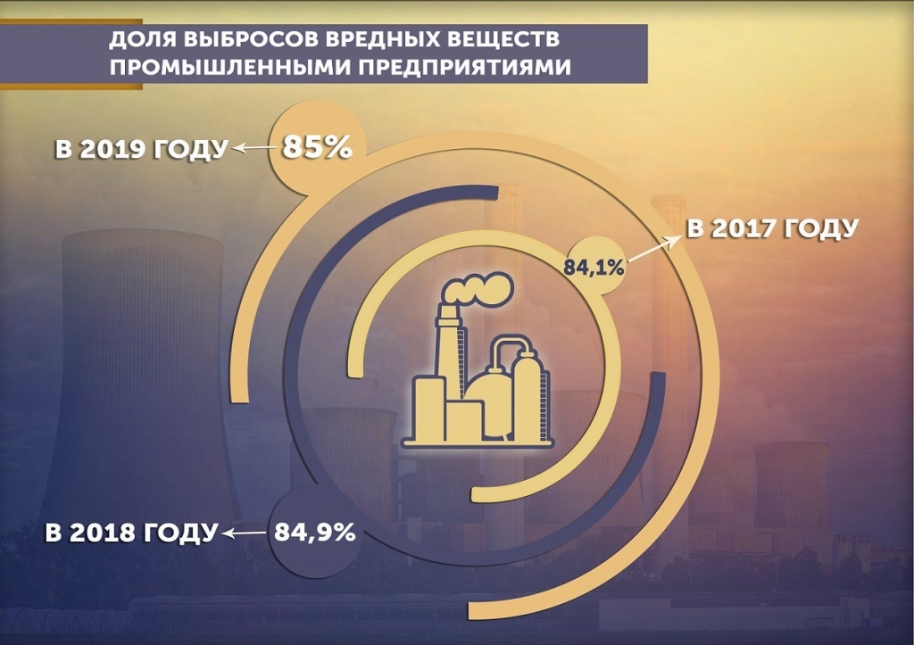 Доля выбросов промышленных предприятий.jpg