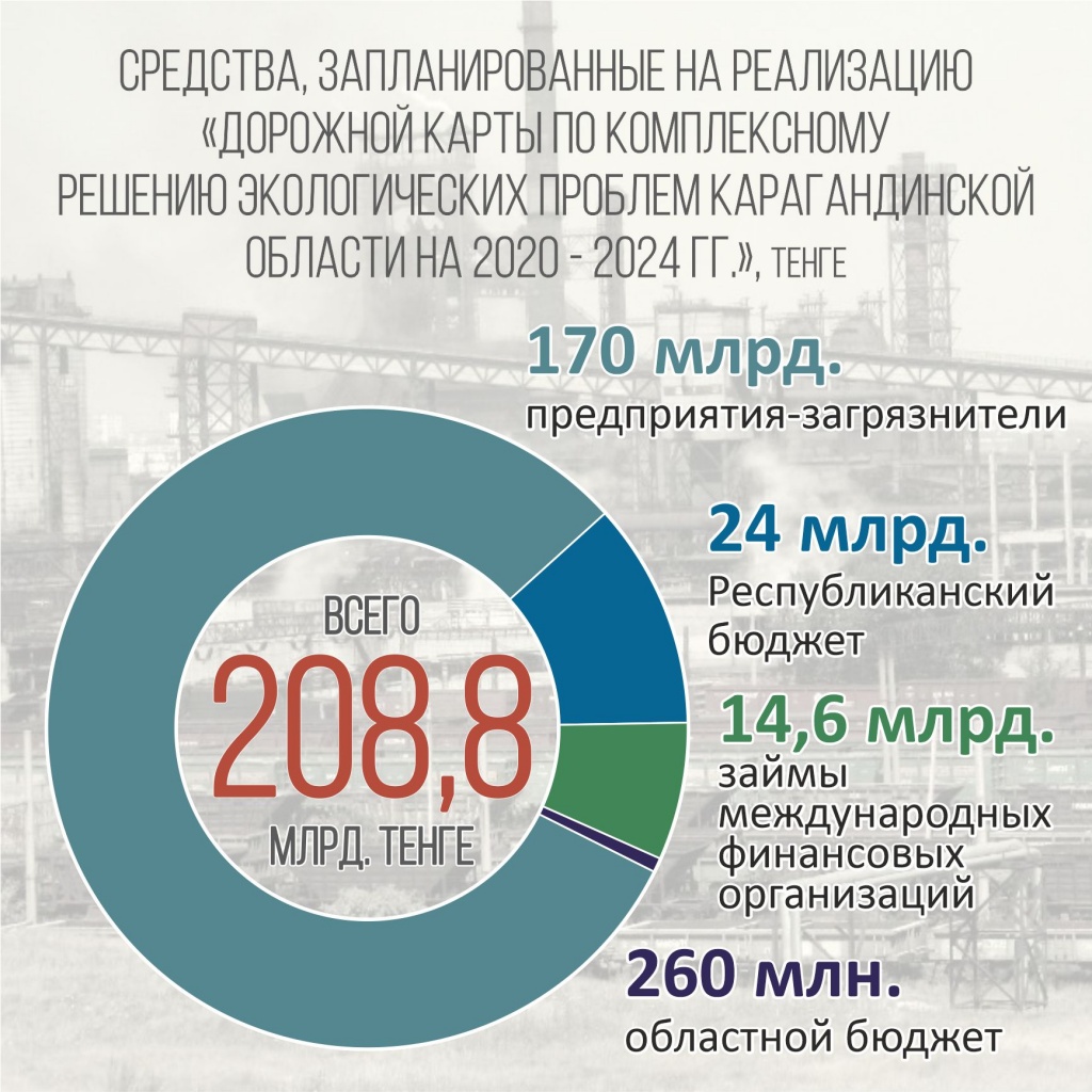 Бюджет дорожной карты.jpg Бюджет дорожной карты.jpg