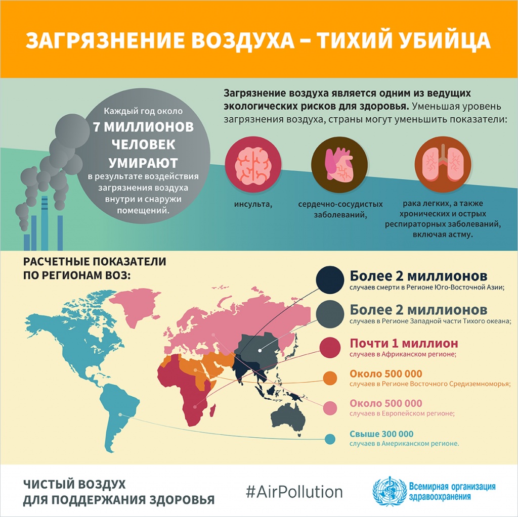 Air-pollution-INFOGRAPHICS-Russian-1-1200px.jpg