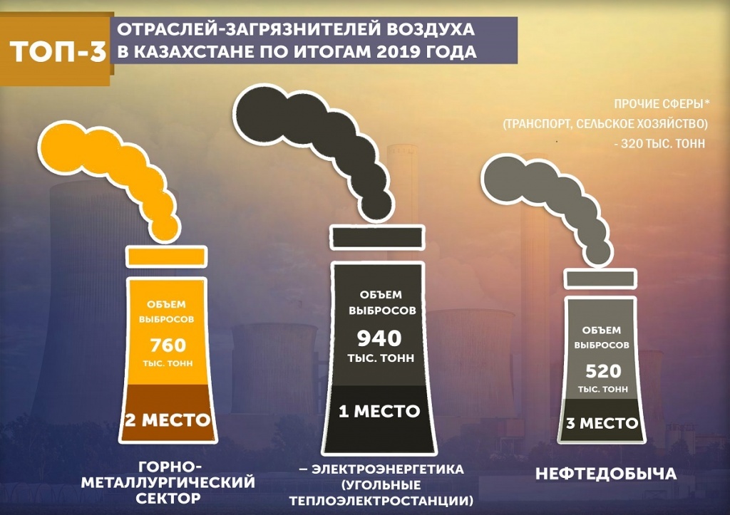 ТОП-3 отраслей промышленности.jpg